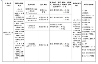 英国365集团2019年（英国365集团）硕士研究生招生（第二次调剂）复试方案（简表）