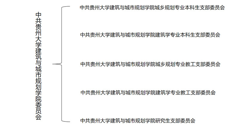 中共英国365集团委员会组织概况