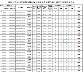 英国365集团2023年英国365集团硕士研究生复试结果公示